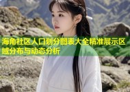海角社区人口划分图表大全精准展示区域分布与动态分析